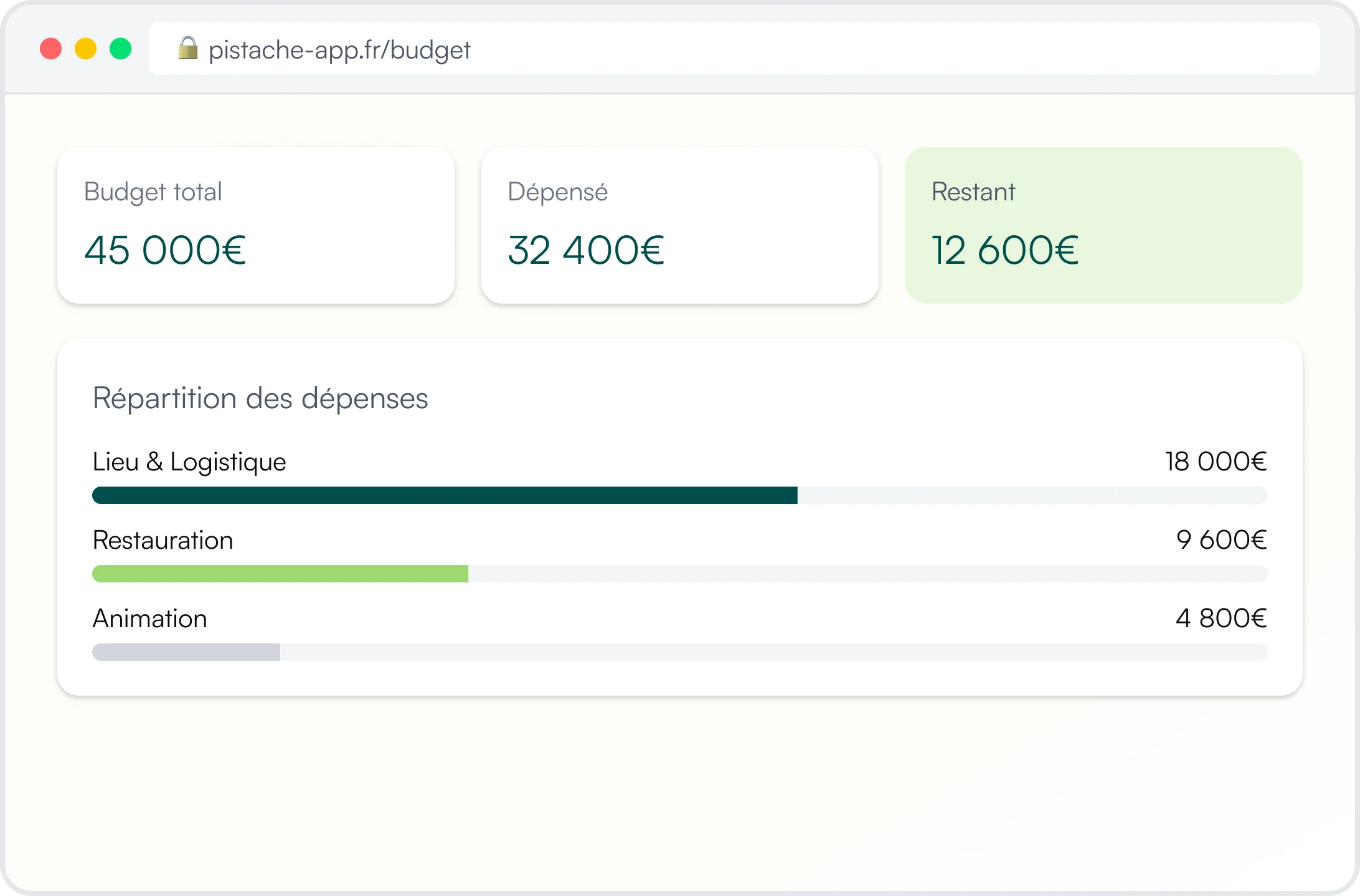 Gestion budgétaire événements - fonctionnalité Pistache pour événements professionnels