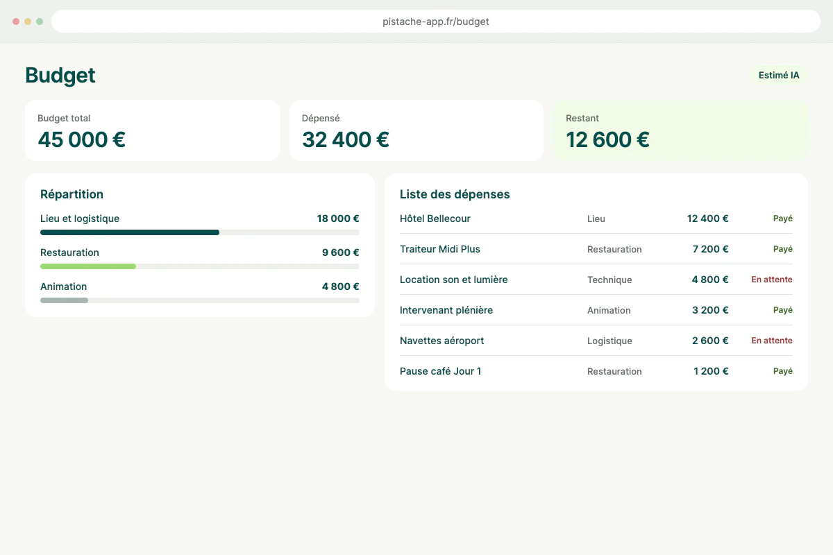Preview Budgets with AI