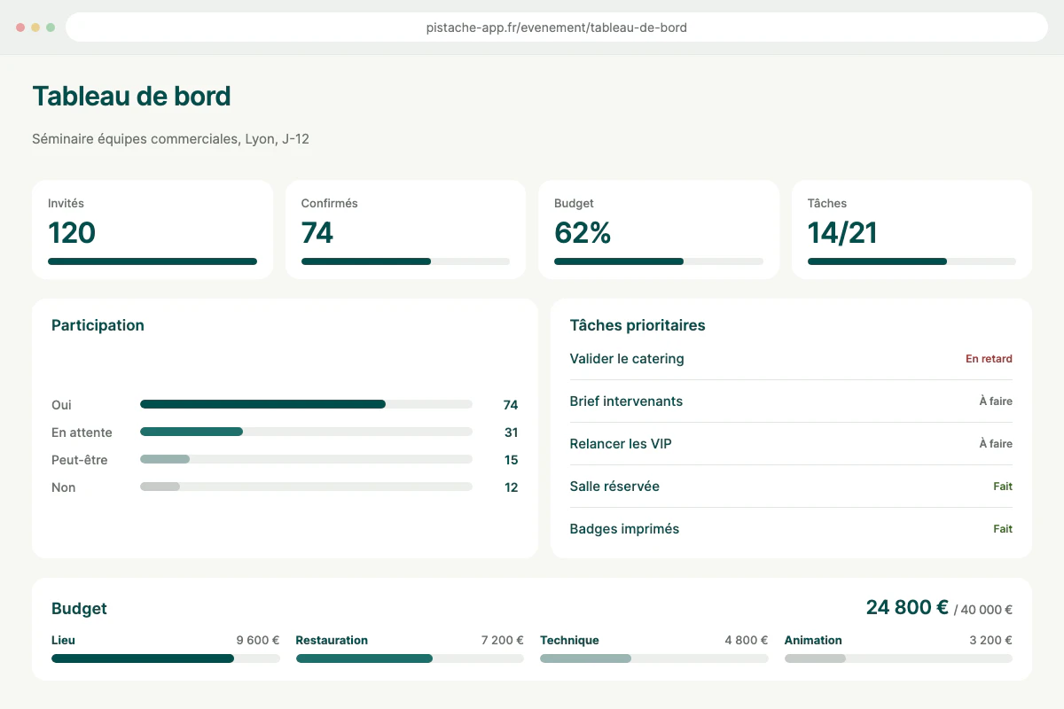 Preview Real-time dashboard