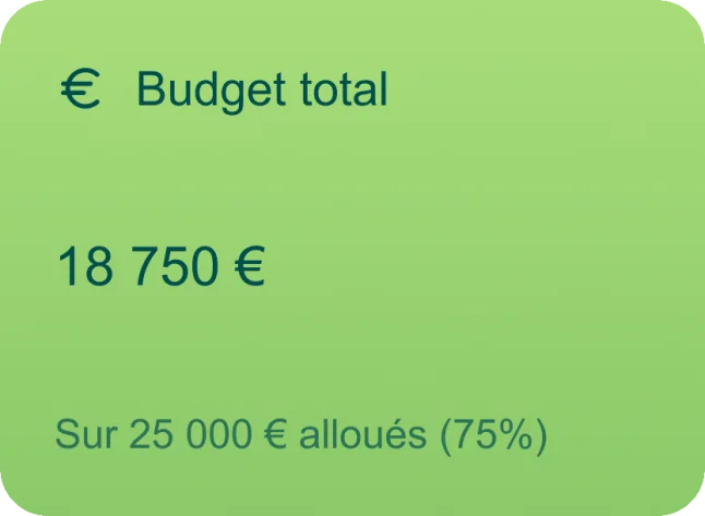 Tableau de bord de suivi budgétaire et dépenses d'événements